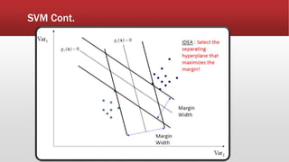 SVM Cont.
 