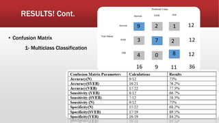 RESULTS! Cont.
▪ Confusion Matrix
1- Multiclass Classification
 