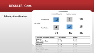 RESULTS! Cont.
2- Binary Classification
 