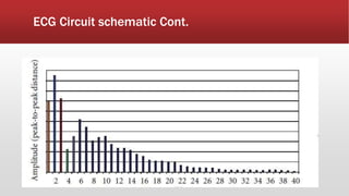 ECG Circuit schematic Cont.
 
