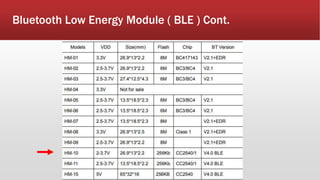 Bluetooth Low Energy Module ( BLE ) Cont.
 