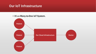 Our IoT Infrastructure
▪ It’s a Many-to-One IoT System.
Patient
Patient
Patient
DoctorOur Cloud Infrastructure
 