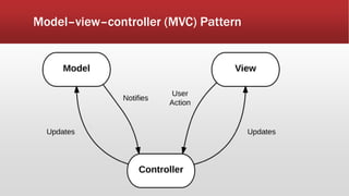 Model–view–controller (MVC) Pattern
 
