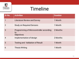 Timeline
Sr No. Activities Duration
1 Literature Review and Survey 1 Month
2 Study on Required Sensors 1 Month
3 Programming of Microcontroller according
to
Objectives
2 Months
4 Implementation of design 2 Months
5 Testing and Validation of Result 1 Month
6 Thesis Writing 1 Month
12
 