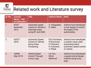 Related work and Literature survey
Sr. No. Journal
Name / Year
of Publication
Title Author’s Name Work
1 IRJET
December
2015
Automatic speed
control of vehicle in
restricted areas
using RF and GSM.
A. Vengadesh,
K. Sekar
Authors have developed
a new design to control
the speed of the
automobiles.
2 ICICCT
2018
Automatic Speed
Control of Vehicle
Using Video
Processing.
R.D.Thombare,
P. M.Sawant,
P. P.Sawant,
P. A.Sawant,
V. P.Naik
Authors have developed
a system using video
processing about
automatic speed control
of vehicle.
3 IJMSE
May 2013
Vehicle Speed
Control Through
Fuzzy Logic
Lei Tao,
Khizir
Mahmud
Authors have developed
a speed control design
method using fuzzy
logic.
4
 