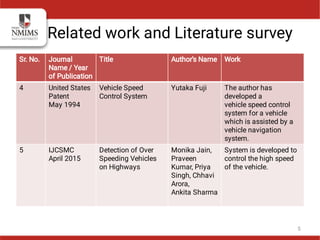 Related work and Literature survey
Sr. No. Journal
Name / Year
of Publication
Title Author’s Name Work
4 United States
Patent
May 1994
Vehicle Speed
Control System
Yutaka Fuji The author has
developed a
vehicle speed control
system for a vehicle
which is assisted by a
vehicle navigation
system.
5 IJCSMC
April 2015
Detection of Over
Speeding Vehicles
on Highways
Monika Jain,
Praveen
Kumar, Priya
Singh, Chhavi
Arora,
Ankita Sharma
System is developed to
control the high speed
of the vehicle.
5
 