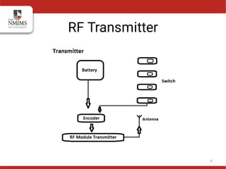 RF Transmitter
9
 