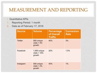 SOCIAL MEDIA POLICY
• Posts and other content specifically added by administrators of the University of Florida
social media account are official University of Florida content. Opinions expressed by
other users do not necessarily reflect the opinion of the University of Florida. User
provided content is not screened or evaluated during the submission process. All
content is bound by the UF Acceptable Use Policy. Further, users are expected to abide
by applicable laws, regulations, rules and policies including the University Student Code
of Conduct, the University’s Sexual Harassment Policy, and other regulations and
policies concerning public communications. We reserve the right to remove content.
We encourage users to report content that violates the platform’s Code of Conduct by
using their official reporting procedure. Here are some guidelines:
• Get Approval, Be Official
• Make a Plan
• Be Respectful
• Be Transparent
• Listen
• Be Active
• Engage
 