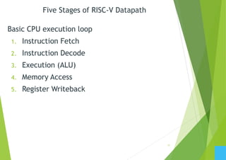 Basic CPU execution loop
1. Instruction Fetch
2. Instruction Decode
3. Execution (ALU)
4. Memory Access
5. Register Writeback
Five Stages of RISC-V Datapath
11
 