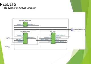 RESULTS
RTL SYNTHESIS OF TOP MODULE:
 