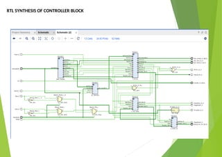 RTL SYNTHESIS OF CONTROLLER BLOCK
 