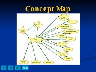Concept Map QUIT 