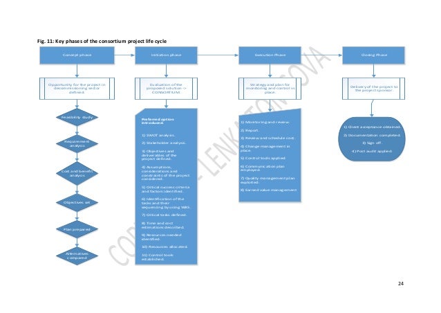 project initiation document project initiation document