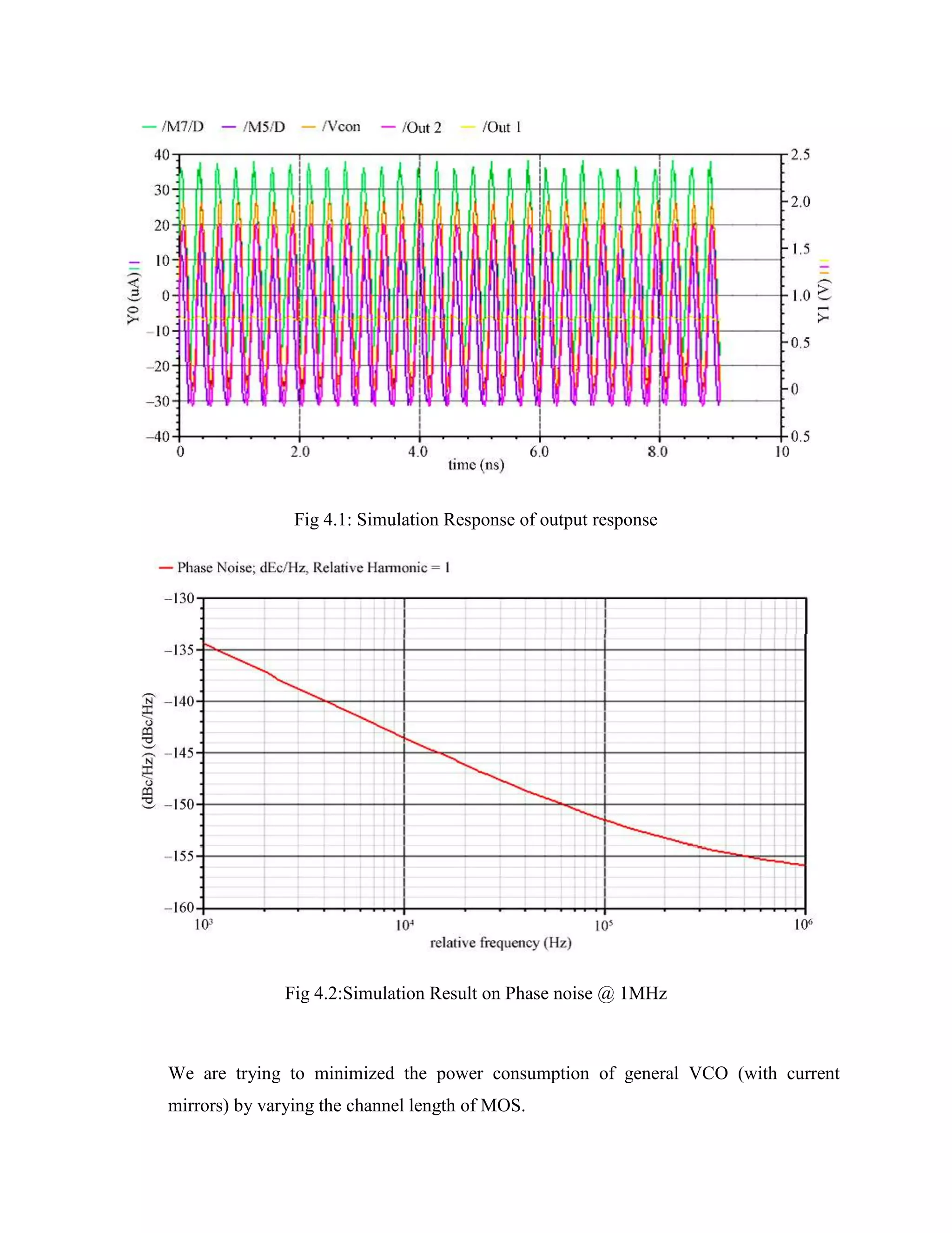 Fig 4.1: Simulation Response of output response
Fig 4.2:Simulation Result on Phase noise @ 1MHz
We are trying to minimized the power consumption of general VCO (with current
mirrors) by varying the channel length of MOS.
 