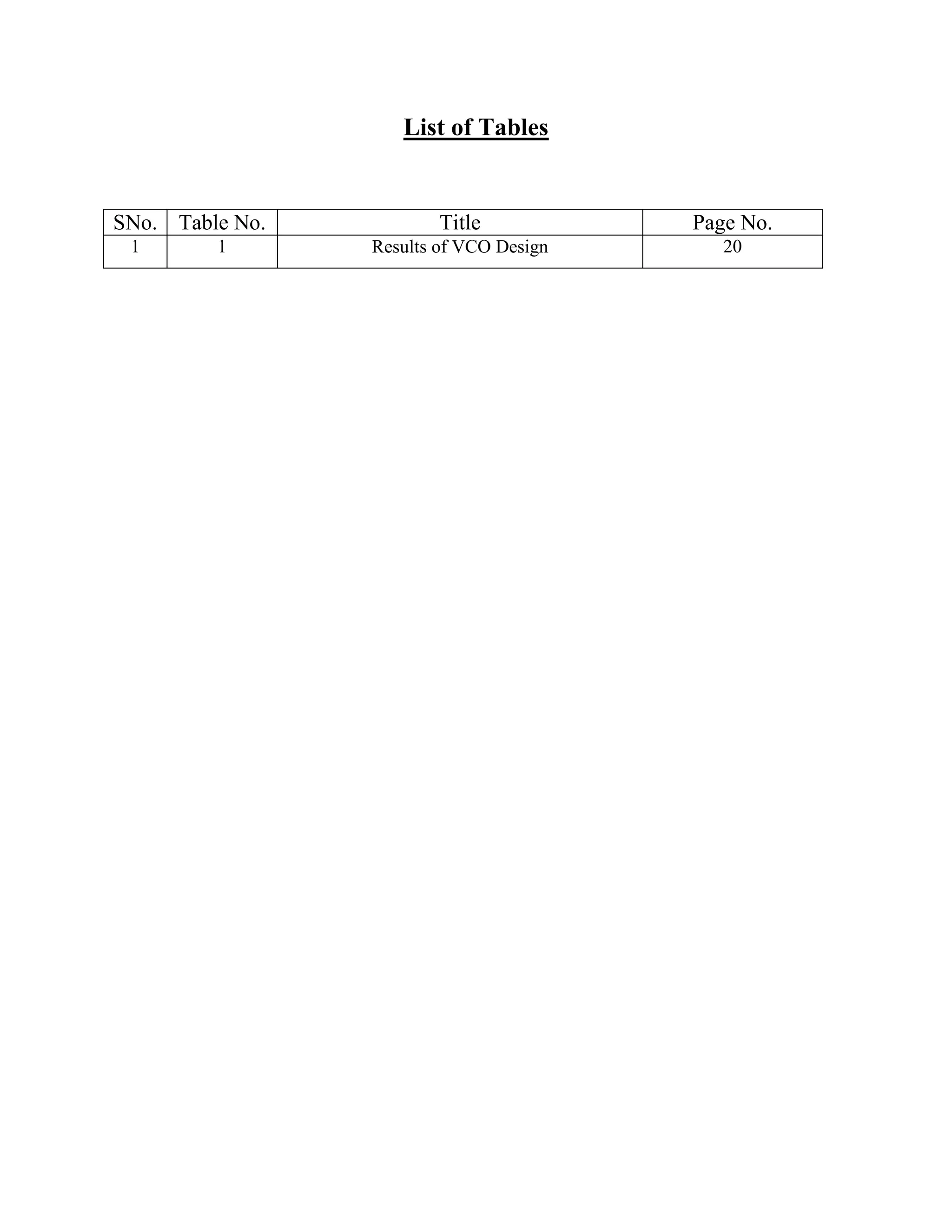 List of Tables
SNo. Table No. Title Page No.
1 1 Results of VCO Design 20
 