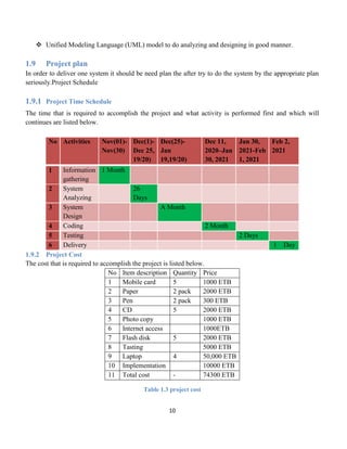 10
 Unified Modeling Language (UML) model to do analyzing and designing in good manner.
1.9 Project plan
In order to deliver one system it should be need plan the after try to do the system by the appropriate plan
seriously.Project Schedule
1.9.1 Project Time Schedule
The time that is required to accomplish the project and what activity is performed first and which will
continues are listed below.
1.9.2 Project Cost
The cost that is required to accomplish the project is listed below.
No Item description Quantity Price
1 Mobile card 5 1000 ETB
2 Paper 2 pack 2000 ETB
3 Pen 2 pack 300 ETB
4 CD 5 2000 ETB
5 Photo copy 1000 ETB
6 Internet access 1000ETB
7 Flash disk 5 2000 ETB
8 Tasting 5000 ETB
9 Laptop 4 50,000 ETB
10 Implementation 10000 ETB
11 Total cost - 74300 ETB
Table 1.3 project cost
No Activities Nov(01)-
Nov(30)
Dec(1)-
Dec 25,
19/20)
Dec(25)-
Jan
19,19/20)
Dec 11,
2020–Jan
30, 2021
Jan 30,
2021-Feb
1, 2021
Feb 2,
2021
1 Information
gathering
1 Month
2 System
Analyzing
26
Days
3 System
Design
A Month
4 Coding 2 Month
5 Testing 2 Days
6 Delivery 1 Day
 
