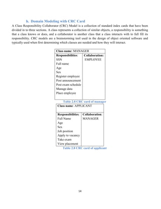14
h. Domain Modeling with CRC Card
A Class Responsibility Collaborator (CRC) Model is a collection of standard index cards that have been
divided in to three sections. A class represents a collection of similar objects, a responsibility is something
that a class knows or does, and a collaborator is another class that a class interacts with to full fill its
responsibility. CRC models are a brainstorming tool used in the design of object oriented software and
typically used when first determining which classes are needed and how they will interact.
Class name: MANAGER
Responsibilities:
SSN
Full name
Age
Sex
Register employee
Post announcement
Post exam schedule
Manage data
Place employee
Collaboration:
EMPLOYEE
Table 2.8 CRC card of manager
Class name: APPLICANT
Responsibilities:
Full Name
Age
Sex
Job position
Apply to vacancy
Take exam
View placement
Collaboration:
MANAGER
Table 2.8 CRC card of applicant
 