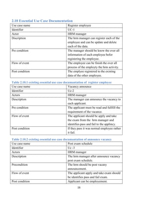 16
2.10 Essential Use Case Documentation
Use case name Register employee
Identifier UC-1
Actor HRM manager
Discription The hrm manager can register each of the
employee and can be update and delete
each of the data.
Pre condition The manager should be know the over all
information of each employee befor
registering the employee.
Flow of event The employee can be finish the over all
process of the employty the hrm activity.
Post condition The emplyee registered to the existing
data of the other employee.
Table 2.10.1 existing essential use case documantation of register employee
Use case name Vacancy announce
Identifier Uc-2
Actors HRM manager
Description The manager can announce the vacancy to
each applicant.
Pre condition The applicant must be read and fullfill the
requirement of the vacance.
Flow of event The applicant should be apply and take
the exam from the hrm manager and
identifies pass and fail to the applincy.
Post condition If they pass it was normal employee rather
it fail.
Table 2.10.2 existing essential use case documantation of announce vacancy
Use case name Post exam schedule
Identifier Uc -3
Actors HRM manager
Description The hrm manager after announce vacancy
post exam schedule.
Precondition The hrm should be post vacany
announcement.
Flow of event The applicant apply and take exam should
be identifies pass and fail exam.
Post condition Applicant can be employement.
 