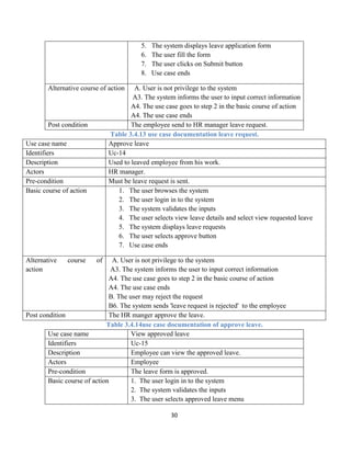 30
5. The system displays leave application form
6. The user fill the form
7. The user clicks on Submit button
8. Use case ends
Alternative course of action A. User is not privilege to the system
A3. The system informs the user to input correct information
A4. The use case goes to step 2 in the basic course of action
A4. The use case ends
Post condition The employee send to HR manager leave request.
Table 3.4.13 use case documentation leave request.
Use case name Approve leave
Identifiers Uc-14
Description Used to leaved employee from his work.
Actors HR manager.
Pre-condition Must be leave request is sent.
Basic course of action 1. The user browses the system
2. The user login in to the system
3. The system validates the inputs
4. The user selects view leave details and select view requested leave
5. The system displays leave requests
6. The user selects approve button
7. Use case ends
Alternative course of
action
A. User is not privilege to the system
A3. The system informs the user to input correct information
A4. The use case goes to step 2 in the basic course of action
A4. The use case ends
B. The user may reject the request
B6. The system sends 'leave request is rejected' to the employee
Post condition The HR manger approve the leave.
Table 3.4.14use case documentation of approve leave.
Use case name View approved leave
Identifiers Uc-15
Description Employee can view the approved leave.
Actors Employee
Pre-condition The leave form is approved.
Basic course of action 1. The user login in to the system
2. The system validates the inputs
3. The user selects approved leave menu
 