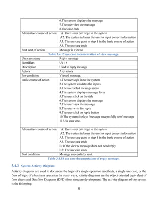 32
6.The system displays the message
7.The user view the message
8.Use case ends
Alternative course of action A. User is not privilege to the system
A2. The system informs the user to input correct information
A3. The use case goes to step 1 in the basic course of action
A4. The use case ends
Post cost of action Message is viewed.
Table 3.4.17 use case documentation of view message.
Use case name Reply message
Identifiers Uc-18
Description Used to reply message
Actors Any actors
Pre-condition Viewed message.
Basic course of action 1.The user login in to the system
2.The system validates the inputs
3.The user select message menu
4.The system displays message form
5.The user click on the title
6.The system displays the message
7.The user view the message
8.The user write for reply
9.The user click on reply button
10.The system displays 'message successfully sent' message
11.Use case ends
Alternative course of action A. User is not privilege to the system
A2. The system informs the user to input correct information
A3. The use case goes to step 1 in the basic course of action
A4. The use case ends
B: If the viewed message does not need reply
B7: The use case ends
Post condition Message successfully sent.
Table 3.4.18 use case documentation of reply message.
3.4.3 System Activity Diagram
Activity diagrams are used to document the logic of a single operation /methods, a single use case, or the
flow of logic of a business operation. In many ways, activity diagrams are the object oriented equivalent of
flow charts and Dataflow Diagrams (DFD) from structure development. The activity diagram of our system
is the following:
 