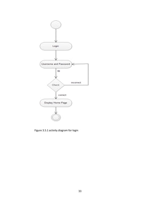 33
Figure 3.5.1 activity diagram for login
 