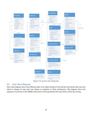 41
APPLICANT
+fname=varchar
+age=int
-CGPA=int
+sex=varchar
request()
register()
view()
EMPLOYEE
+fname=varchar
-cgpa=int
+sex=char
-SSn=int
+jop positionvarchar
request()
HR MANAGER
Fname=varchar
Sex=varchar
SSN=int
manage()
ADMIN
+admin
name=varchar
-ID=int
-ac.type=char()
create()
update()
activate/deactivate()
Request
+fname=varchar
+position=varchar
+Case=varchar
+type of
leave=varchar
submit()
cancel()
registration
+fname=varchar
-cgpa=int
+email=char
+sex=int
+position=varchar
register()
view vacancy
+start date=int
+end date=int
+position=varchar
+requirement=varchar
apply()
view approved
+fname=varchar
+date=int
view()
Login
typeuser=varchar
username=char
password=char
login()
cancel()
forgotpassword()
announce vacancy
+start date=int
+end date=int
+position=varchar
+requirement=varchar
+ammount=varchar
post()
View()
account
-Ac.type=char
#username=char
#password=char
create()
update()
activate/deactivate()
generate report
+type=varchar
send()
post exam schedule
+date of exam=int
+requirement=varchar
post()
approve
+registered info=varchar
approve()
placement
+fname=varchar
+position=varchar
Fill()
view()
Login()
Post()
post
1.1
1.*
1.*
1.*
1.*
Manage()
M.*
1.*
1.*
1.*
-memberName
request
Figure 4.4 system class diagrams.
4.5 Stat Chart Diagram
State chart diagram shows the different states of an object during its life and the motivations that cause the
object to change its state and view objects as machines or finite mechanisms. This diagram shows the
sequence of activities of the HRMS what action will be performed first and which will be the coming.
 