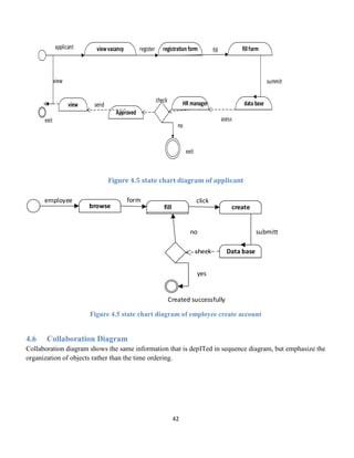 42
viewvacancy registration form fillform
data base
HR manager
Approved
view
applicant fill
summit
acess
check
send
view
exit
no
register
exit
Figure 4.5 state chart diagram of applicant
browse fill create
Data base
employee form
submitt
check
yes
no
Created successfully
click
Figure 4.5 state chart diagram of employee create account
4.6 Collaboration Diagram
Collaboration diagram shows the same information that is depITed in sequence diagram, but emphasize the
organization of objects rather than the time ordering.
 