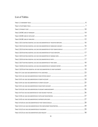 iii
List of Tables
TABLE 1.1 HARDWARE TOOLS ................................................................................................................ 6
TABLE 1.2 SOFTWARE TOOLS ................................................................................................................. 7
TABLE 1.3 PROJECT COST ................................................................................................................... 10
TABLE 2.8 CRC CARD OF MANAGER ....................................................................................................... 14
TABLE 2.8 CRC CARD OF APPLICANT....................................................................................................... 14
TABLE 2.8 CRC CARD OF EMPLOYEE ....................................................................................................... 15
TABLE 2.10.1 EXISTING ESSENTIAL USE CASE DOCUMANTATION OF REGISTER EMPLOYEE.............................................. 16
TABLE 2.10.2 EXISTING ESSENTIAL USE CASE DOCUMANTATION OF ANNOUNCE VACANCY ............................................. 16
TABLE 2.10.3 EXISTING ESSENTIAL USE CASE DOCUMANTATION OF POST EXAM SCHEDULE ............................................ 17
TABLE 2.10.4 EXISTING ESSENTIAL USE CASE DOCUMANTATION OF PLACE EMPLOYEE .................................................. 17
TABLE 2.10.5 EXISTING ESSENTIAL USE CASE DOCUMANTATION OF MANAGE DATA..................................................... 17
TABLE 2.10.6 EXISTING ESSENTIAL USE CASE DOCUMANTATION OF APPLY............................................................... 17
TABLE 2.10.7 EXISTING ESSENTIAL USE CASE DOCUMANTATION OF TAKE EXAM......................................................... 18
TABLE 2.10.8 EXISTING ESSENTIAL USE CASE DOCUMANTATION OF GENERATE REPORT................................................. 18
TABLE 2.10.9 EXISTTING ESSENTIAL USE CASE DOCUMANTATION OF VIEW PLACEMENT................................................ 18
TABLE 3.4 .1USE CASE DOCUMENTATION OF THE LOGIN PAGE............................................................................ 23
TABLE 3.4.2 USE CASE DOCUMENTATION OF NEW SYSTEM LOGOUT. .................................................................... 23
TABLE 3.4.3 USE CASE DOCUMENTATION OF CREATE ACCOUNT. ......................................................................... 24
TABLE 3.4.4 USE CASE DOCUMENTATION OF UPDATE ACCOUNT ......................................................................... 25
TABLE 3.4.5 USE CASE DOCUMENTATION OF DEACTIVATE ACCOUNT..................................................................... 25
TABLE 3.4.6 USE CASE DOCUMENTATION OF VACANCY ANNOUNCEMENT............................................................... 26
TABLE 3.4.7USE CASE DOCUMENTATION OF VIEW VACANCY POSITION .................................................................. 26
TABLE 3.4.8 USE CASE DOCUMENTATION OF APPLICANT REGISTRATION. ................................................................ 27
TABLE 3.4.9 USE CASE DOCUMENTATION OF APPROVE APPLICANT....................................................................... 27
TABLE 3.4.10 USE CASE DOCUMENTATION OF POST EXAM SCHEDULE. .................................................................. 28
TABLE 3.4.11 USE CASE DOCUMENTATION OF PRE-EMPLOYMENT REGISTRATION....................................................... 29
TABLE 3.4.12 USE CASE DOCUMENTATION OF PLACEMENT............................................................................... 29
TABLE 3.4.13 USE CASE DOCUMENTATION LEAVE REQUEST. ............................................................................. 30
 