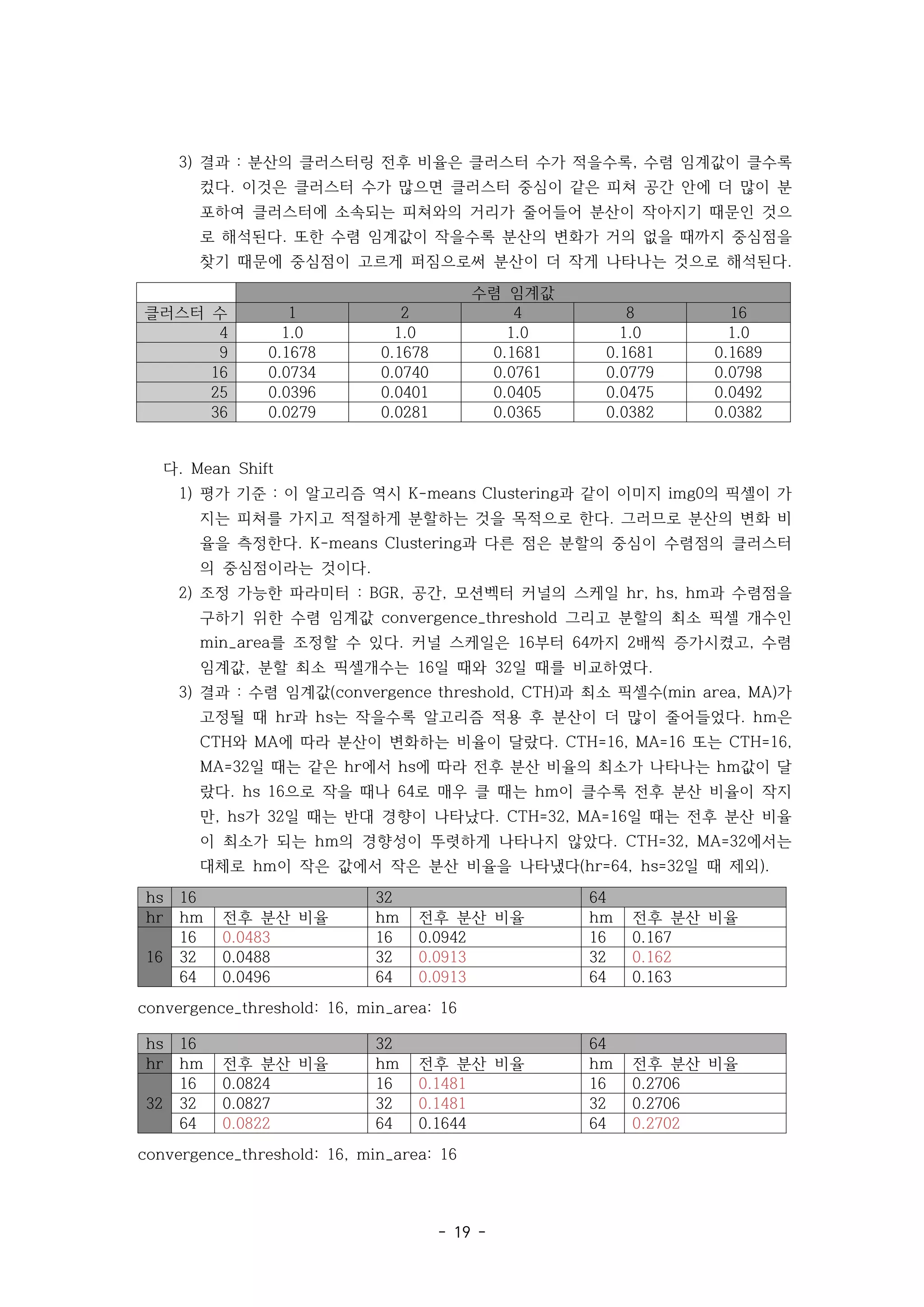 - 19 -
3) 결과 분산의 클러스터링 전후 비율은 클러스터 수가 적을수록 수렴 임계값이 클수록
: ,
컸다 이것은 클러스터 수가 많으면 클러스터 중심이 같은 피쳐 공간 안에 더 많이 분
.
포하여 클러스터에 소속되는 피쳐와의 거리가 줄어들어 분산이 작아지기 때문인 것으
로 해석된다 또한 수렴 임계값이 작을수록 분산의 변화가 거의 없을 때까지 중심점을
.
찾기 때문에 중심점이 고르게 퍼짐으로써 분산이 더 작게 나타나는 것으로 해석된다.
수렴 임계값
클러스터 수 1 2 4 8 16
4 1.0 1.0 1.0 1.0 1.0
9 0.1678 0.1678 0.1681 0.1681 0.1689
16 0.0734 0.0740 0.0761 0.0779 0.0798
25 0.0396 0.0401 0.0405 0.0475 0.0492
36 0.0279 0.0281 0.0365 0.0382 0.0382
다. Mean Shift
1) 평가 기준 이 알고리즘 역시 과 같이 이미지 의 픽셀이 가
: K-means Clustering img0
지는 피쳐를 가지고 적절하게 분할하는 것을 목적으로 한다 그러므로 분산의 변화 비
.
율을 측정한다 과 다른 점은 분할의 중심이 수렴점의 클러스터
. K-means Clustering
의 중심점이라는 것이다.
2) 조정 가능한 파라미터 공간 모션벡터 커널의 스케일 과 수렴점을
: BGR, , hr, hs, hm
구하기 위한 수렴 임계값 그리고 분할의 최소 픽셀 개수인
convergence_threshold
를 조정할 수 있다 커널 스케일은 부터 까지 배씩 증가시켰고 수렴
min_area . 16 64 2 ,
임계값 분할 최소 픽셀개수는 일 때와 일 때를 비교하였다
, 16 32 .
3) 결과 수렴 임계값 과 최소 픽셀수 가
: (convergence threshold, CTH) (min area, MA)
고정될 때 과 는 작을수록 알고리즘 적용 후 분산이 더 많이 줄어들었다 은
hr hs . hm
와 에 따라 분산이 변화하는 비율이 달랐다 또는
CTH MA . CTH=16, MA=16 CTH=16,
일 때는 같은 에서 에 따라 전후 분산 비율의 최소가 나타나는 값이 달
MA=32 hr hs hm
랐다 으로 작을 때나 로 매우 클 때는 이 클수록 전후 분산 비율이 작지
. hs 16 64 hm
만 가 일 때는 반대 경향이 나타났다 일 때는 전후 분산 비율
, hs 32 . CTH=32, MA=16
이 최소가 되는 의 경향성이 뚜렷하게 나타나지 않았다 에서는
hm . CTH=32, MA=32
대체로 이 작은 값에서 작은 분산 비율을 나타냈다 일 때 제외
hm (hr=64, hs=32 ).
hs 16 32 64
hr hm 전후 분산 비율 hm 전후 분산 비율 hm 전후 분산 비율
16
16 0.0483 16 0.0942 16 0.167
32 0.0488 32 0.0913 32 0.162
64 0.0496 64 0.0913 64 0.163
convergence_threshold: 16, min_area: 16
hs 16 32 64
hr hm 전후 분산 비율 hm 전후 분산 비율 hm 전후 분산 비율
32
16 0.0824 16 0.1481 16 0.2706
32 0.0827 32 0.1481 32 0.2706
64 0.0822 64 0.1644 64 0.2702
convergence_threshold: 16, min_area: 16
 