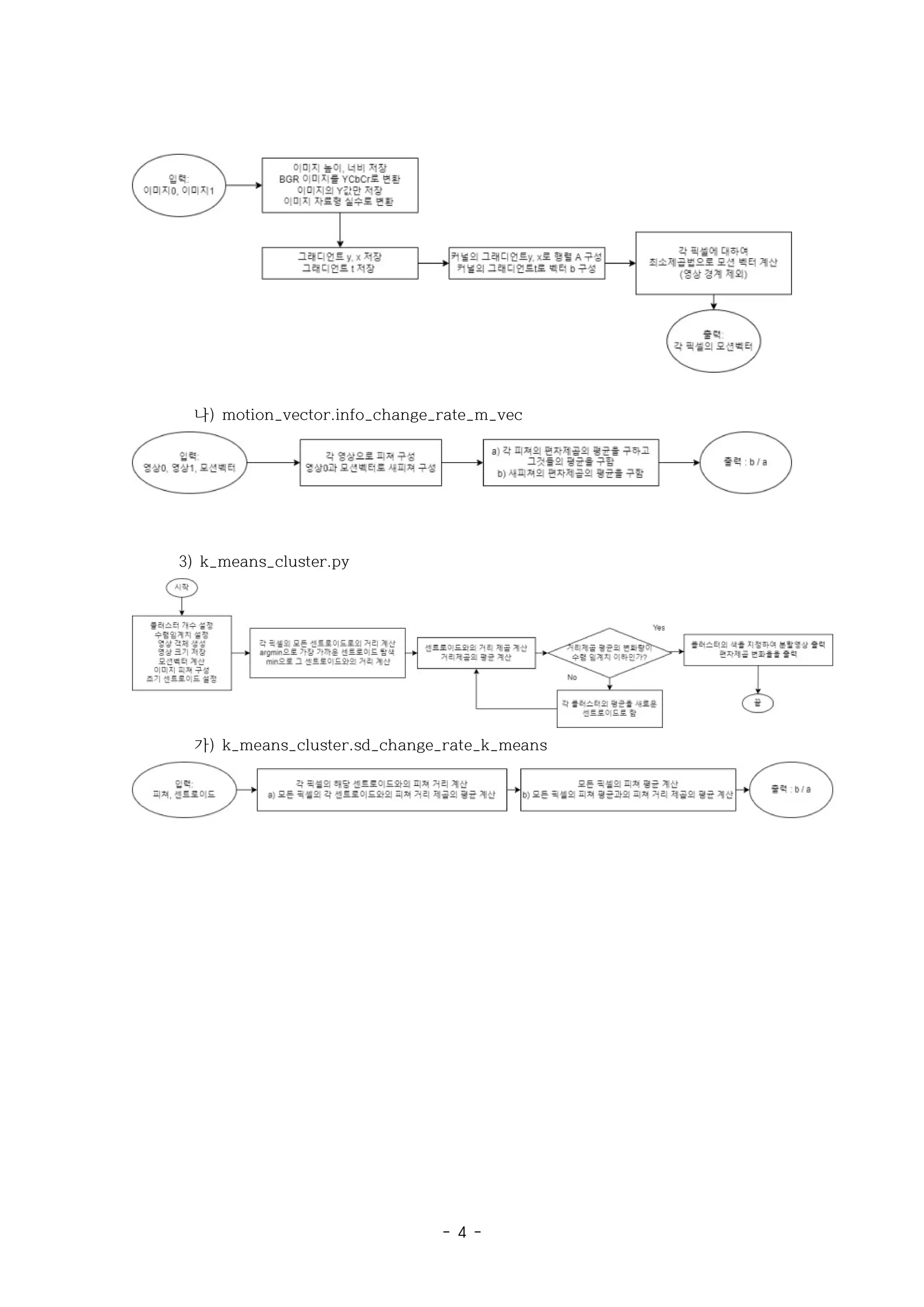 - 4 -
나) motion_vector.info_change_rate_m_vec
3) k_means_cluster.py
가) k_means_cluster.sd_change_rate_k_means
 