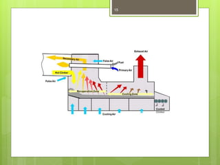 PROJECT.CLINKER COOLER EFFICIENCY(last version).pptx