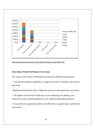 56
Selected Business Results for State Bank of India Group (2006-10)
State Bank of India Full Branch Conversion
The success of the initial 3,300-branch conversion for SBI demonstrated that:
• TCS had the technical capabilities to support the bank's IT initiative and scale of
operations.
• Bank personnel had the skills to adopt new processes and support the conversions.
• The Indian customer base would react to new technology by adopting new
electronic services and demanding new, more sophisticated banking products.
• An assembly line approach could be used effectively to support large-scale branch
conversions.
$700.00
$600.00
$500.00
$400.00
$300.00
$200.00
$100.00
$0.00
Change (2006−2010)
2010
2009
2008
2007
2006
 