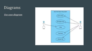 Diagrams
Use case diagram
 
