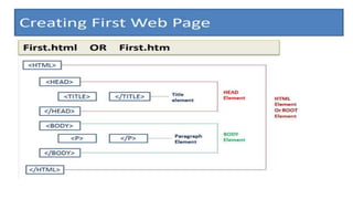 How to Insert a 3D Model
To Insert a 3D Model:
From the Ribbon, go to
Insert > 3D Models
-or-
Insert > 3D Models from Online Sources
That will open the Online 3D Models Window where you can
search or browse categories of various 3D models, right
from within PowerPoint.
Hint: You need to be online when you add the model.
To search for a keyword, type a word or phrase into the
search box at the top of the window and press enter.
To insert a 3D Model, click or tap on the model > Insert.
The 3D Model will now be downloaded and placed onto
your PowerPoint slide.
1
2
3
 
