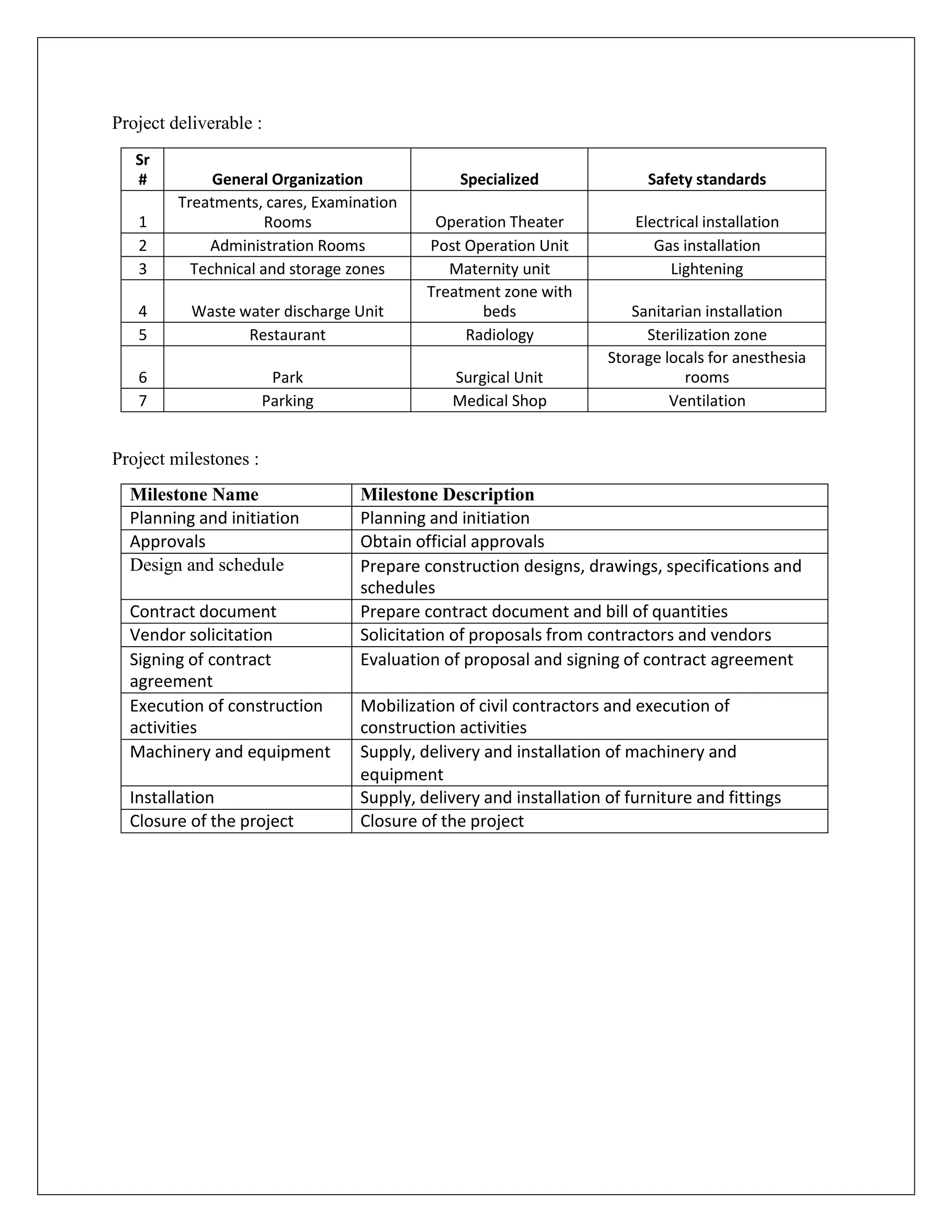 project management hospital construction.docx