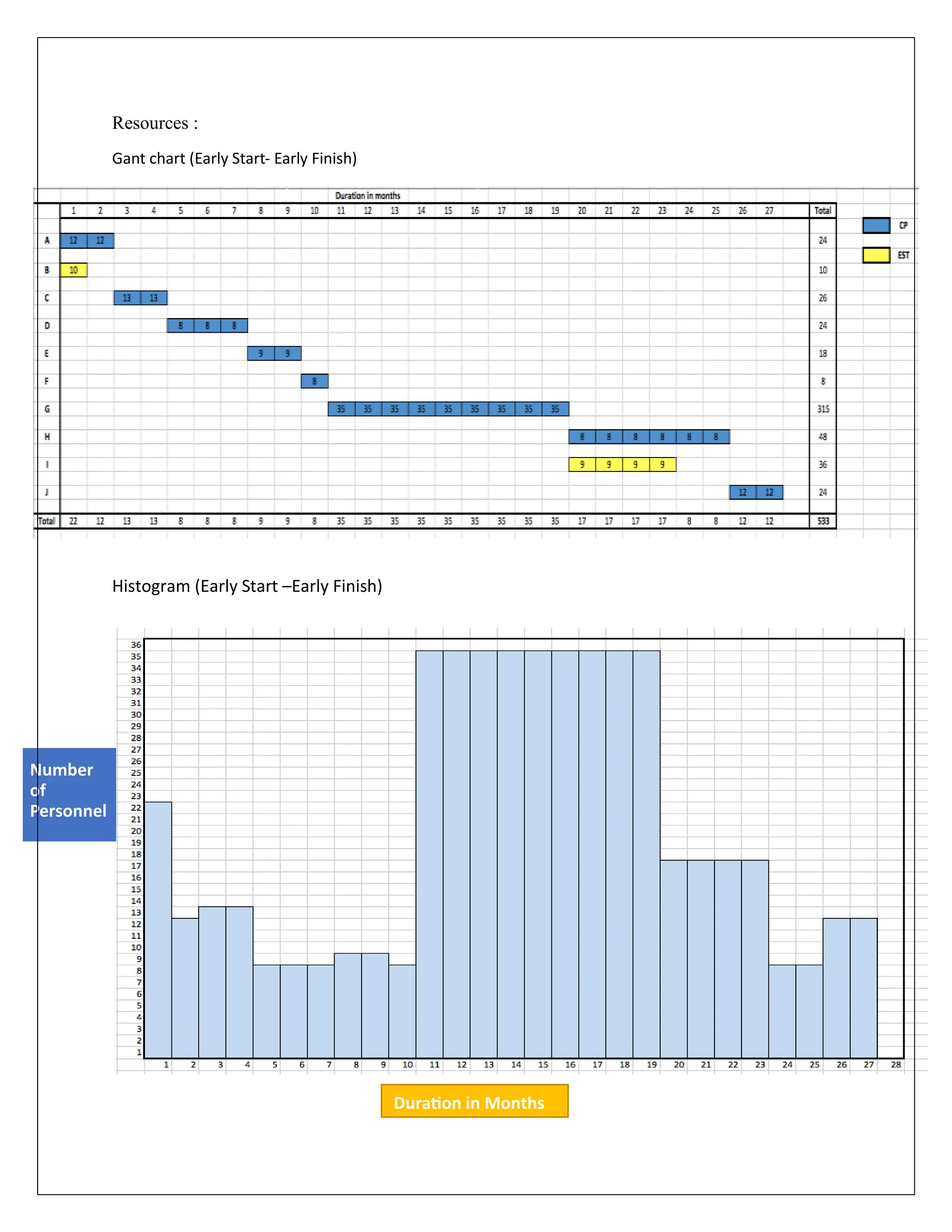 project management hospital construction.docx