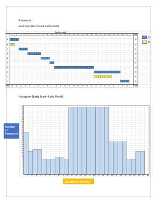 project management hospital construction.docx