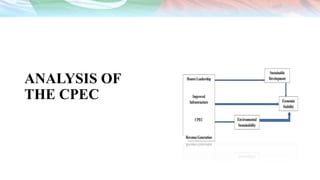 ANALYSIS OF
THE CPEC
 