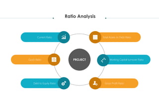 Ratio Analysis Project R project.pdf