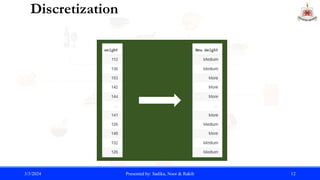Discretization
3/3/2024 Presented by: Sadika, Noor & Rakib 12
 