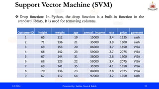 Support Vector Machine (SVM)
 Drop function: In Python, the drop function is a built-in function in the
standard library. It is used for removing columns.
3/3/2024 Presented by: Sadika, Noor & Rakib 22
CustomerID height weight age annual_income rate price payment
1 65 112 19 15000 3.4 1325 cash
2 71 136 21 35000 3.9 1600 cash
3 69 153 20 86000 3.7 1850 VISA
4 68 142 23 59000 2.7 2075 VISA
5 67 144 31 38000 2.8 1600 VISA
6 68 123 22 58000 3.4 2075 VISA
7 69 141 35 31000 4.1 1650 VISA
8 70 136 23 84000 2.8 2075 VISA
9 67 112 64 97000 3.2 1650 cash
 