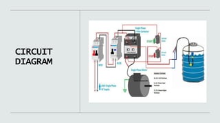 Automatic Water Pump Controller with water level switch .pptx