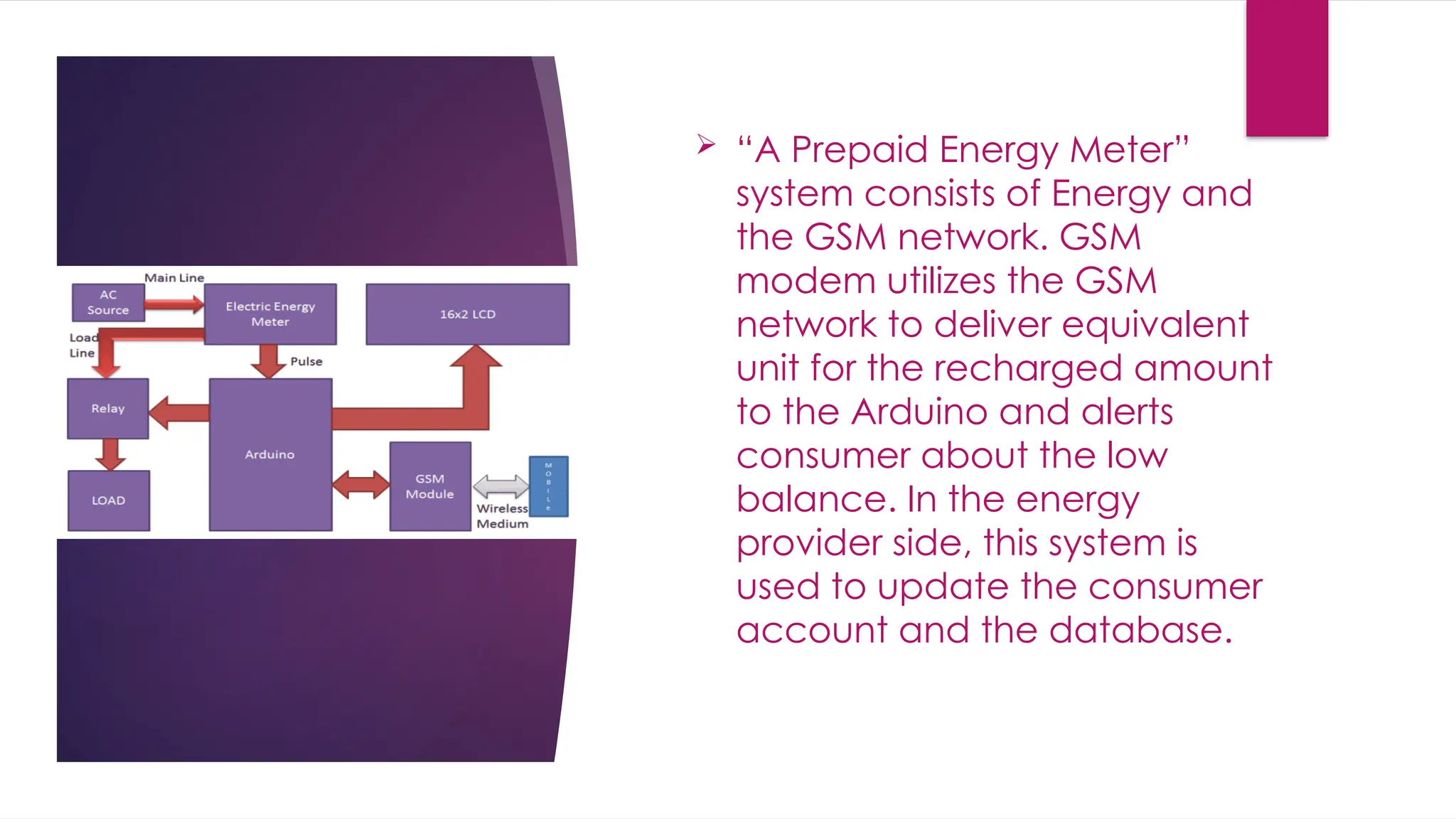 Gsm based prepaid eleectric energy meter | PPTX