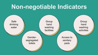 Non-negotiable Indicators
Safe
drinking
water
Group
hand
washing
facilities
Group
hand
washing
activities
Gender-
segregated
toilets
Access to
sanitary
pads
 