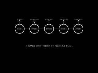 적 섬멸 !       바리케이트 폭    운영실 점거 !   사일로 점거 !   미사일 발사 !
               파!




STAGE 1       STAGE 2    STAGE 3    STAGE 4    STAGE 5




          각 STAGE 에서는 수행해야 하는 목표가 존재 합니다 .
 