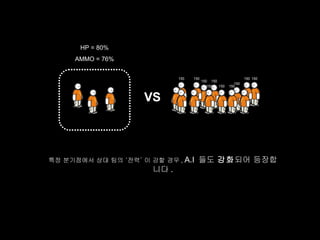 HP = 80%
     AMMO = 76%


                              150   150                          150 150
                                          150 150
                                                           150
                                             150  150   150


                     VS



특정 분기점에서 상대 팀의 ‘전력’ 이 강할 경우 , A.I     들도 강화되어 등장합
                       니다 .
 