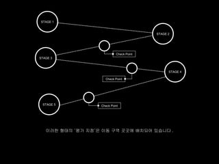 STAGE 1


                                          STAGE 2




                            Check Point
STAGE 3



                                                STAGE 4

                     Check Point




 STAGE 5           Check Point




   이러한 형태의 ‘평가 지점’은 이동 구역 곳곳에 배치되어 있습니다 .
 