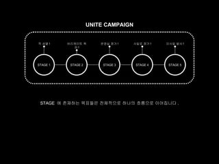 UNITE CAMPAIGN


적 섬멸 !    바리케이트 폭        운영실 점거 !     사일로 점거 !   미사일 발사 !
            파!




STAGE 1    STAGE 2        STAGE 3      STAGE 4    STAGE 5




 STAGE 에 존재하는 목표들은 전체적으로 하나의 흐름으로 이어집니다 .
 