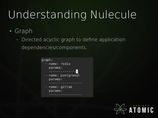 Understanding Nulecule
●
Graph
– Directed acyclic graph to define application
dependencies/components.
 
