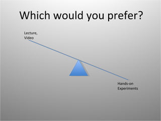 Lecture, Video Hands-on  Experiments Which would you prefer? 
